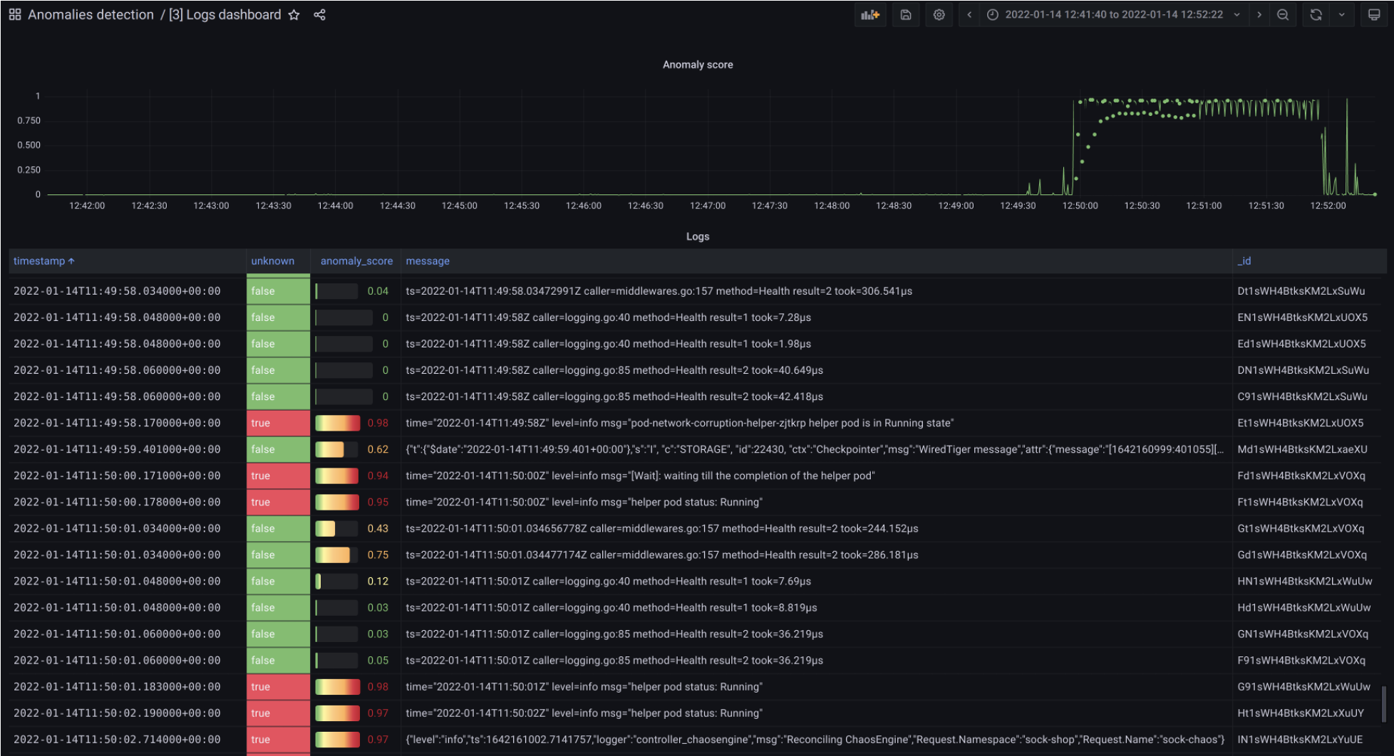 AI-based dynamic approach to anomaly detection from logs as implemented by XLAB in FISHY.