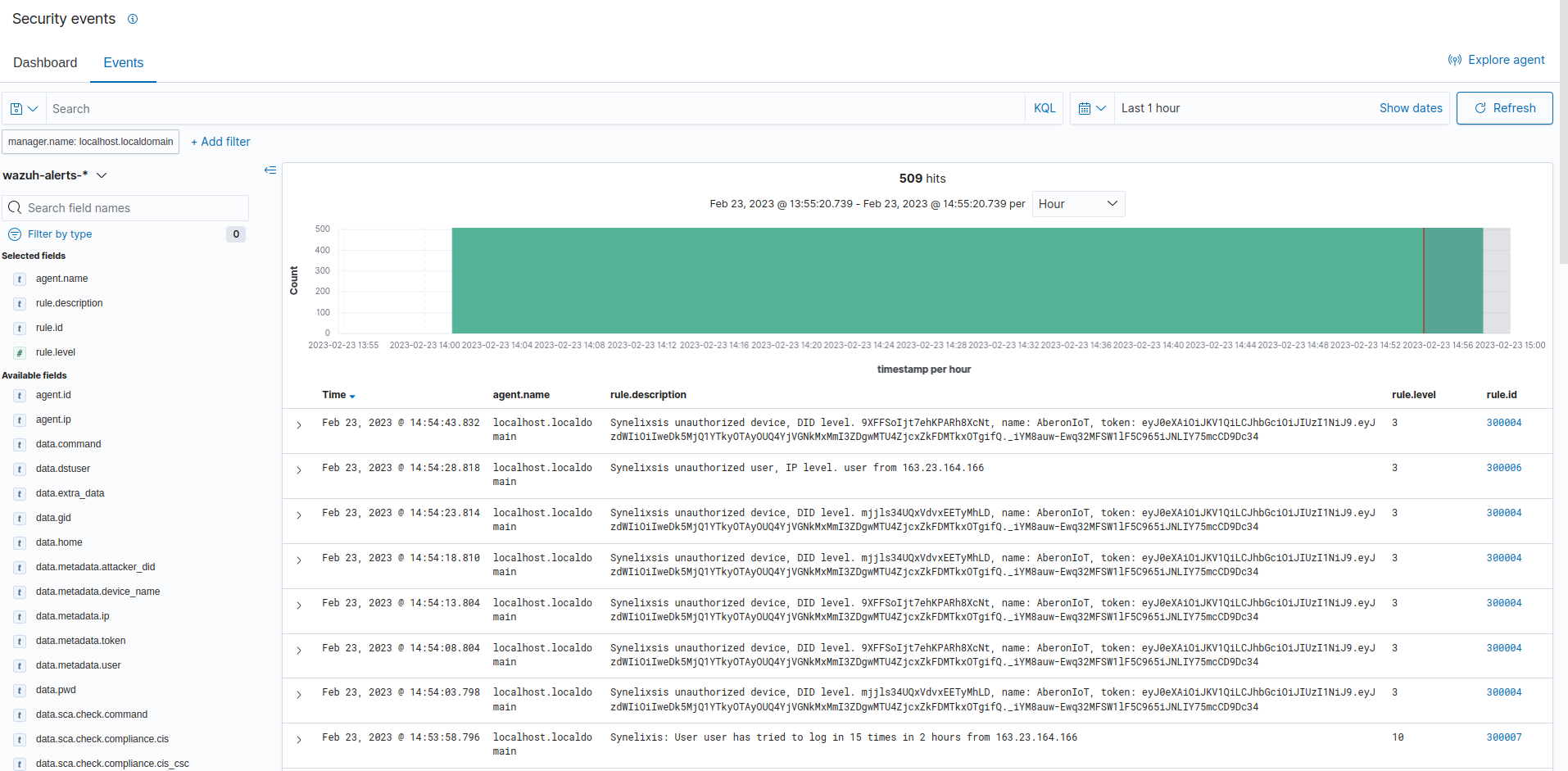 Wazuh-based security rule-matching technology as implemented by XLAB in FISHY.