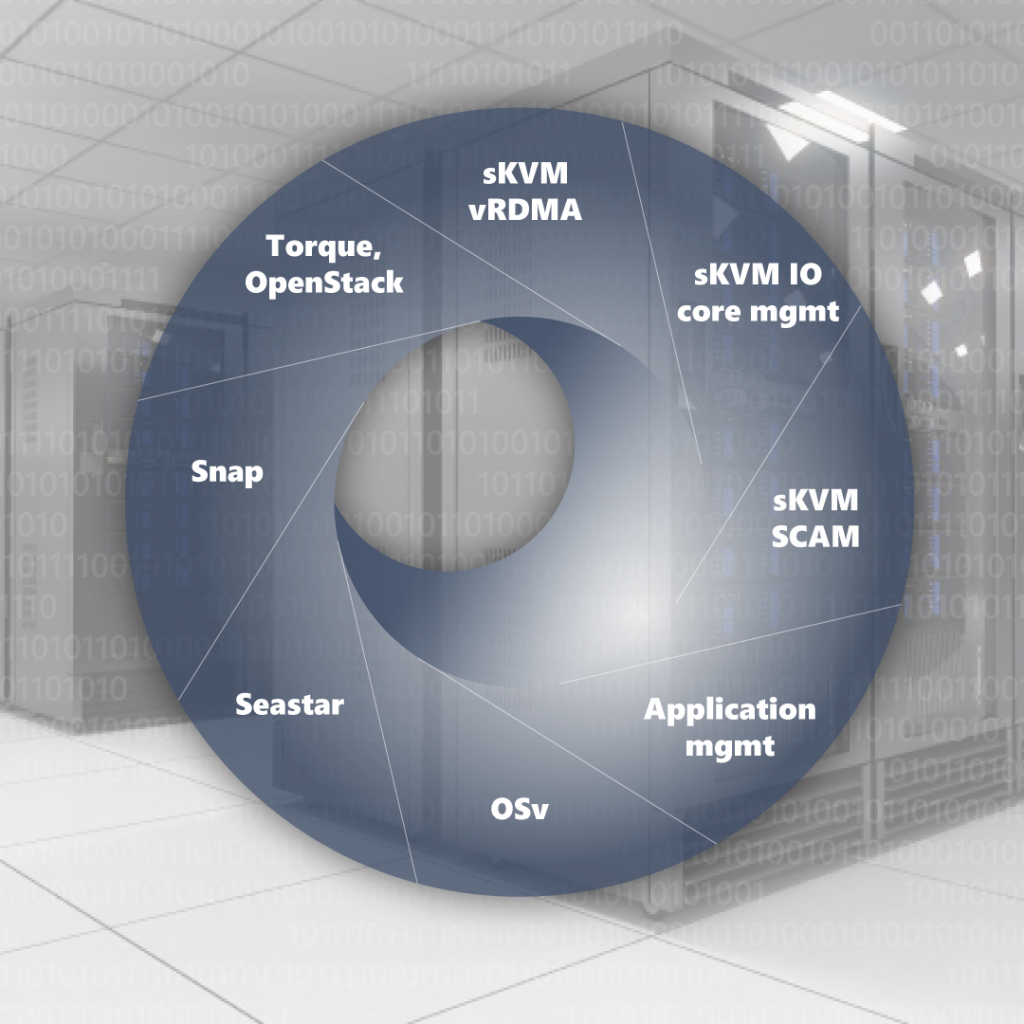 MIKELANGELO Technology Stack