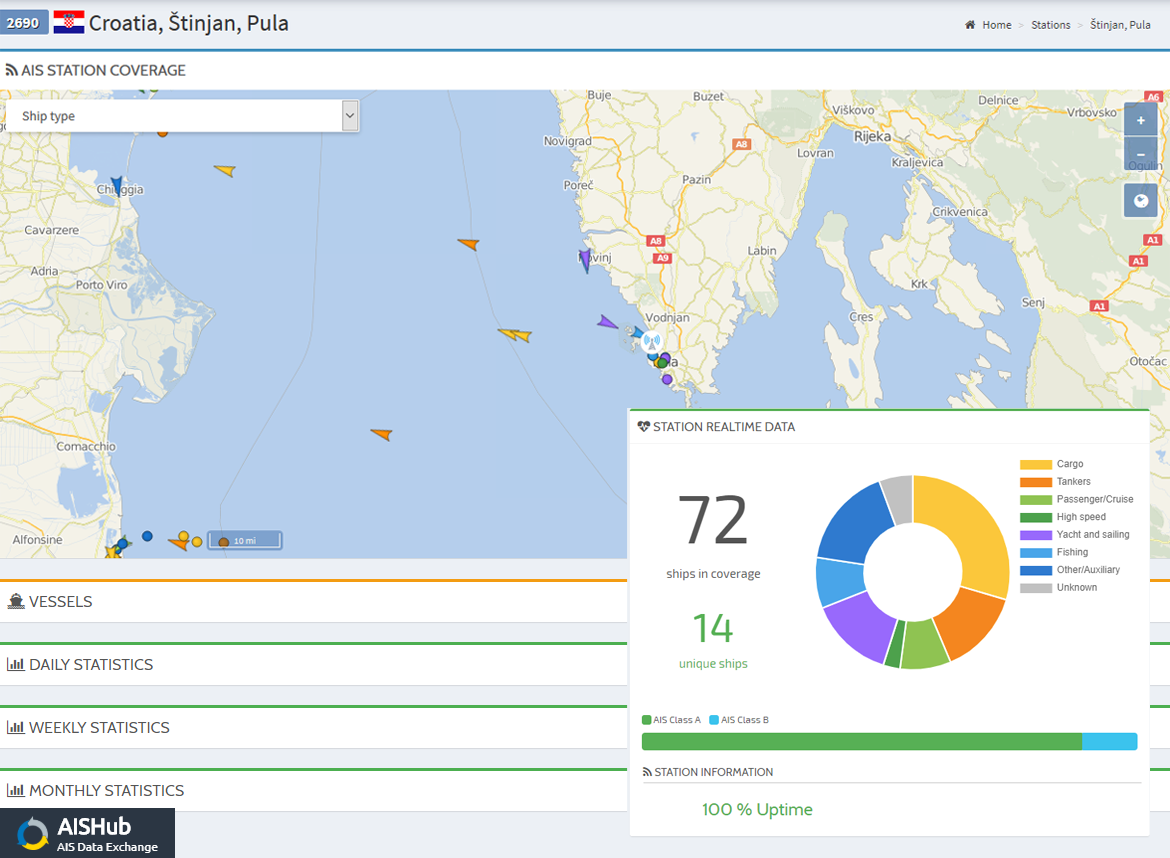 AIS map