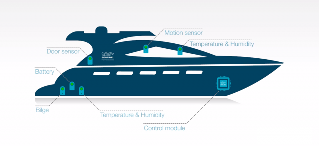 Sentinel-control-module